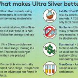 ultrasilver 1000ppm colloidal silver